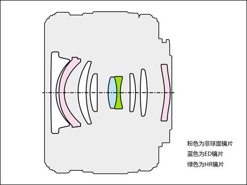 七武器 摄友用得最多的七种镜头全揭秘