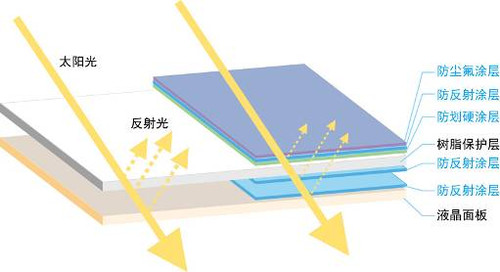 最强入门单反 解读佳能EOS 550D八大升级 