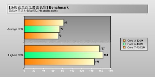 睿频凶猛型号众多 热门i7娱乐本导购