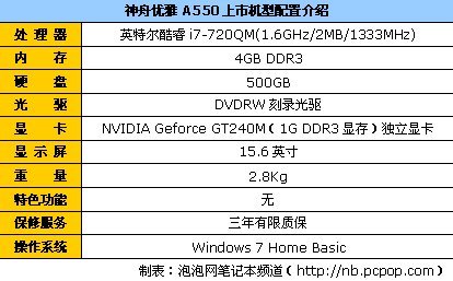 睿频凶猛型号众多 热门i7娱乐本导购