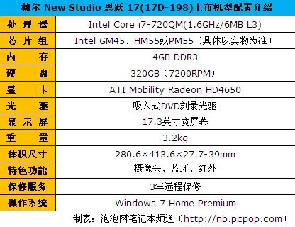 睿频凶猛型号众多 热门i7娱乐本导购