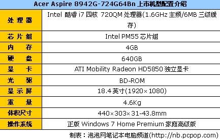 睿频凶猛型号众多 热门i7娱乐本导购