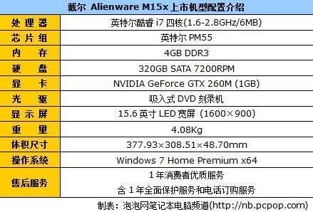 睿频凶猛型号众多 热门i7娱乐本导购