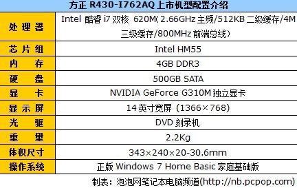 睿频凶猛型号众多 热门i7娱乐本导购