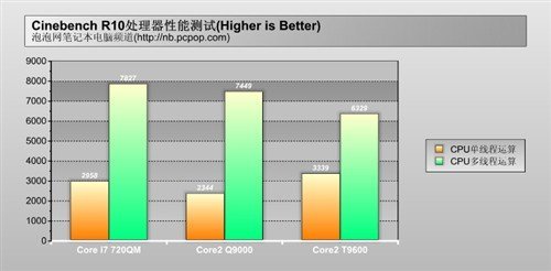 睿频凶猛型号众多 热门i7娱乐本导购