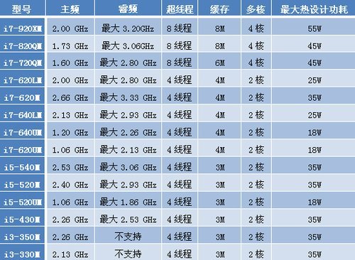 睿频凶猛型号众多 热门i7娱乐本导购