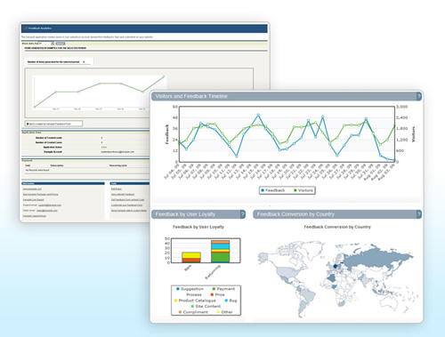 usability testing 25 Tools to Improve Your Websites Usability