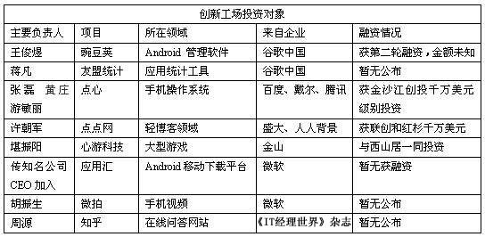 挖空大公司：创新工场和雷军系成创业聚集地