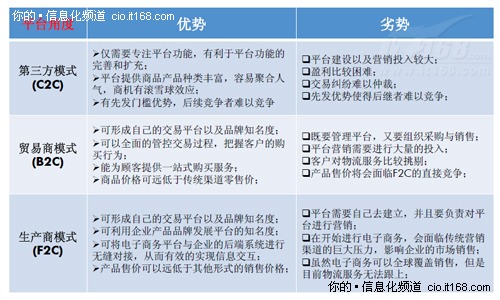 从淘宝到京东 电子商务三大主流模式