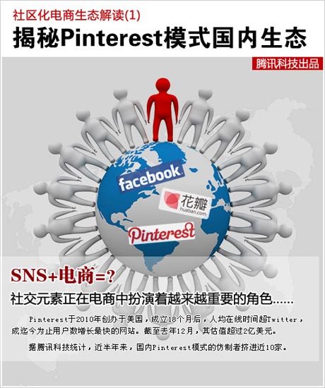 揭Pinterest模式生态：半年涌10家 受困内容