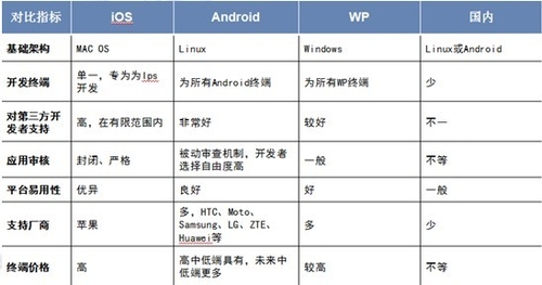 国内其他手机操作系统