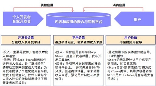 iOS平台2011大盘点