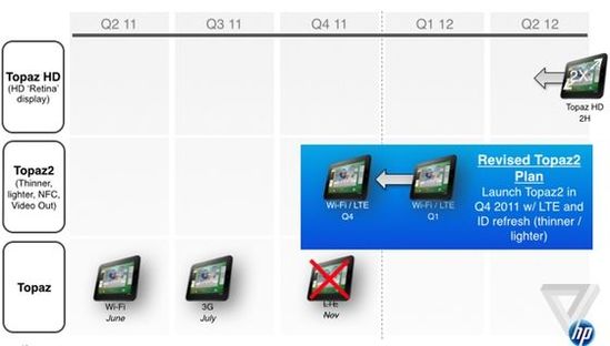 LG决定WebOS系统将转战智能电视领域