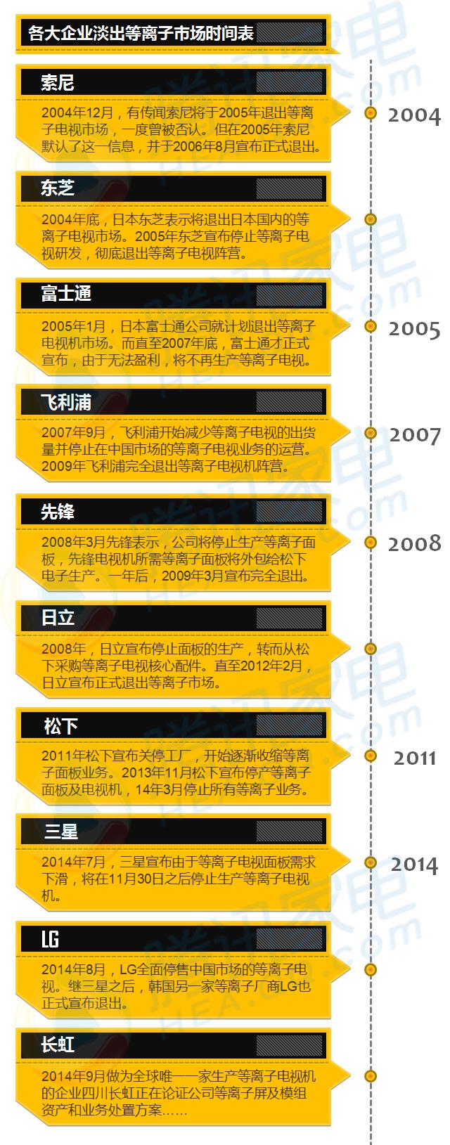 “他们”已经放弃了等离子