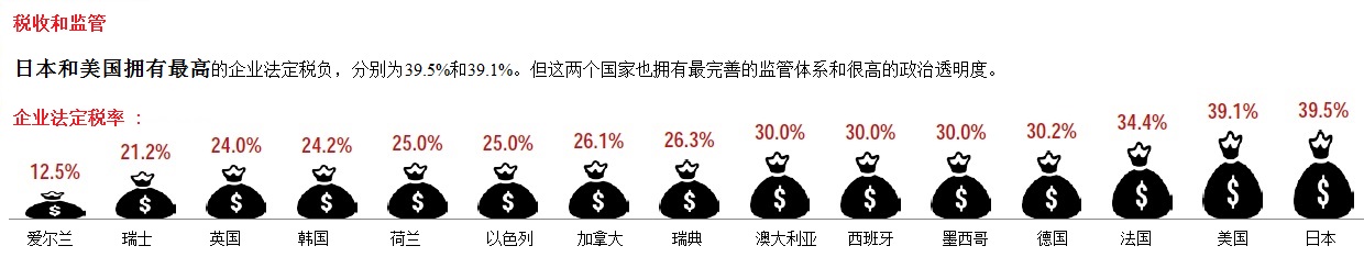 2015年全球健康和生命科学的七大趋势