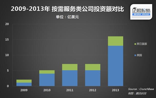 快递公司Shyp的生意经：靠帮剁手党退货赚钱