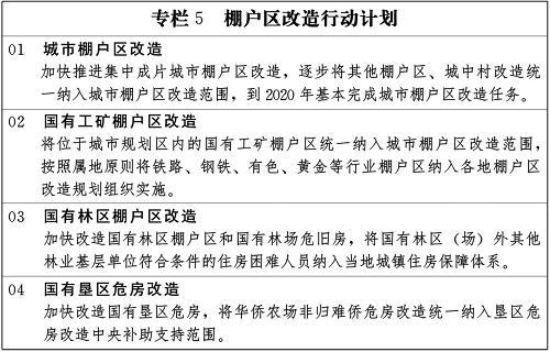 国家新型城镇化规划(2014－2020年)(全文)