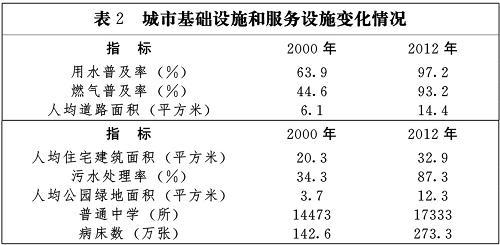 国家新型城镇化规划(2014－2020年)(全文)