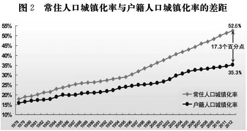 国家新型城镇化规划(2014－2020年)(全文)