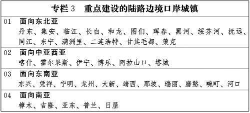 国家新型城镇化规划(2014－2020年)(全文)