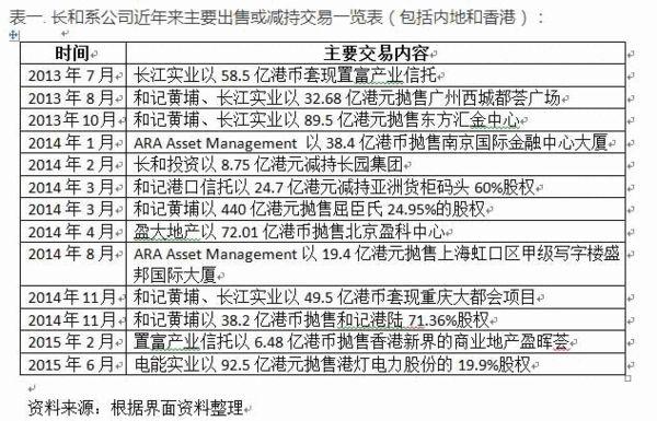 解密李嘉诚去哪：11宗2600亿全球“再布局”