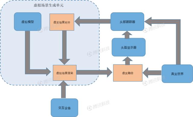 全球首份AR报告第二章：AR的工作原理