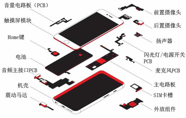 三分钟看明白为何iPhone“美国造”根本就是一厢情愿