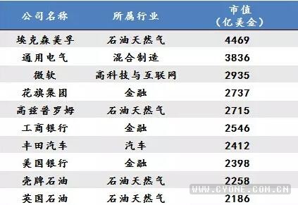 投资者必看：未来最赚钱的17大行业