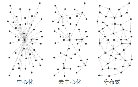 公有链VS私有链配图3.png