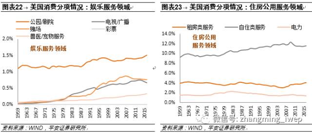 中国已步入消费升级拐点，未来这4个行业成赚钱风口