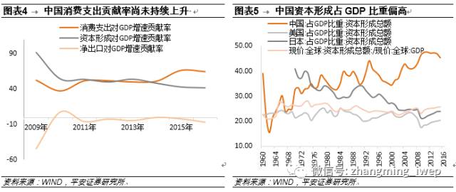 不过站在当前时点上，我们认为