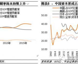 中国已步入消费升级拐点，未来这4个行业成赚钱风口