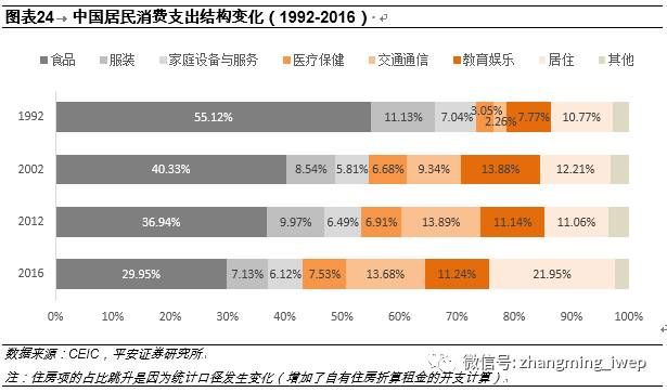 中国已步入消费升级拐点，未来这4个行业成赚钱风口