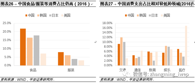 中国已步入消费升级拐点，未来这4个行业成赚钱风口