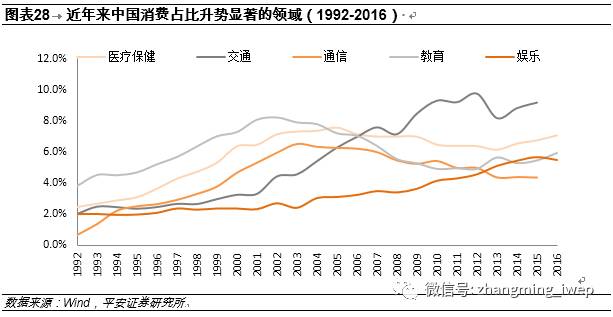 中国已步入消费升级拐点，未来这4个行业成赚钱风口