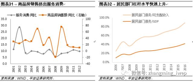 中国已步入消费升级拐点，未来这4个行业成赚钱风口