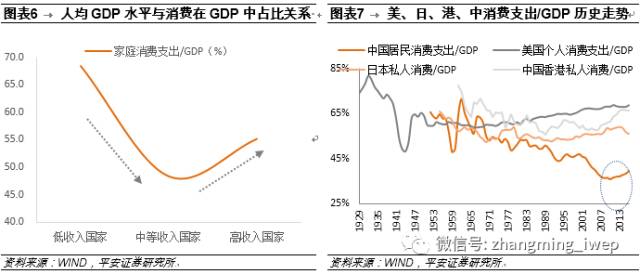 中国已步入消费升级拐点，未来这4个行业成赚钱风口