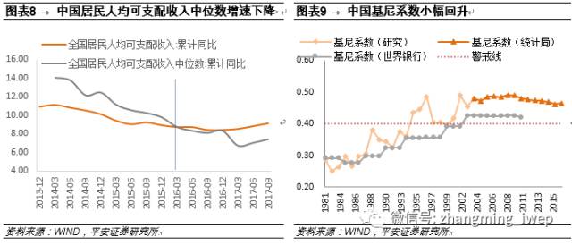 中国已步入消费升级拐点，未来这4个行业成赚钱风口