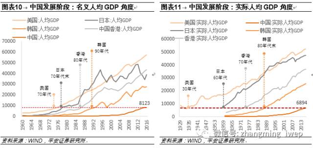 中国已步入消费升级拐点，未来这4个行业成赚钱风口