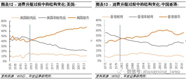 中国已步入消费升级拐点，未来这4个行业成赚钱风口