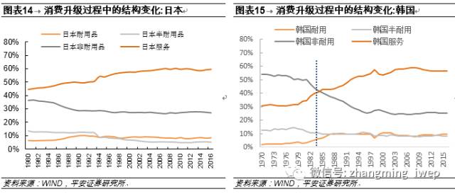 中国已步入消费升级拐点，未来这4个行业成赚钱风口