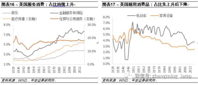 中国已步入消费升级拐点，未来这4个行业成赚钱风口