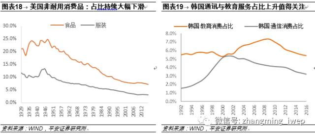 中国已步入消费升级拐点，未来这4个行业成赚钱风口