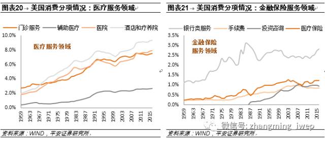 中国已步入消费升级拐点，未来这4个行业成赚钱风口