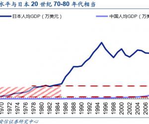 中国消费升级的新趋势与结构分化