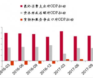 被误读的“消费主导经济”