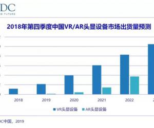 5G正当时，VR行业迎来爆发契机！