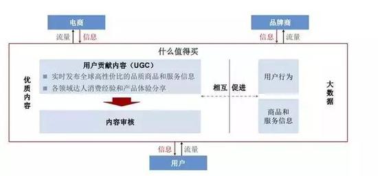 图片来源@什么值得买2018年招股书