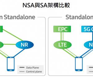 商用再提速 三大运营商重估5G预算