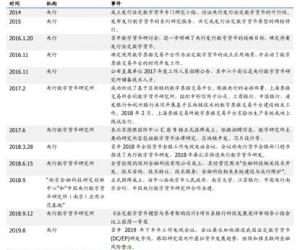 我国央行数字货币呼之欲出